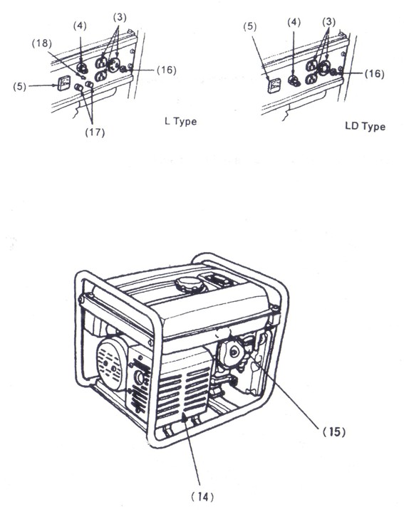 Generator Parts Generator Parts