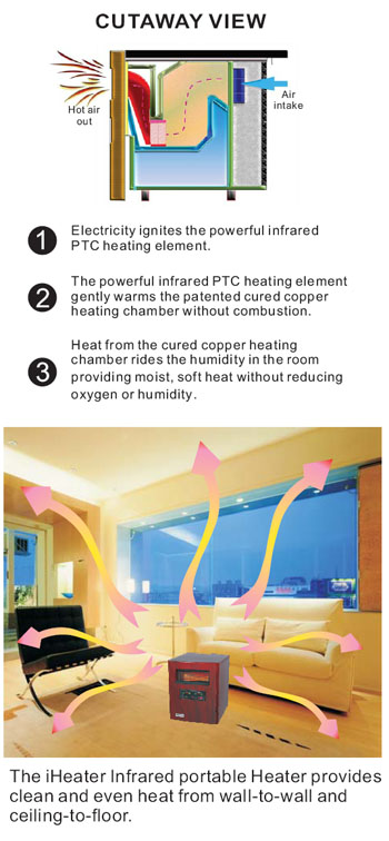 iHeater Cut-Away view